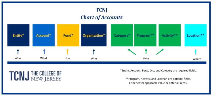 Financial Chart Of Accounts